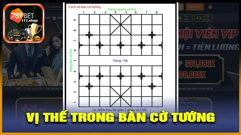 Vị thế trong bàn cờ tướng